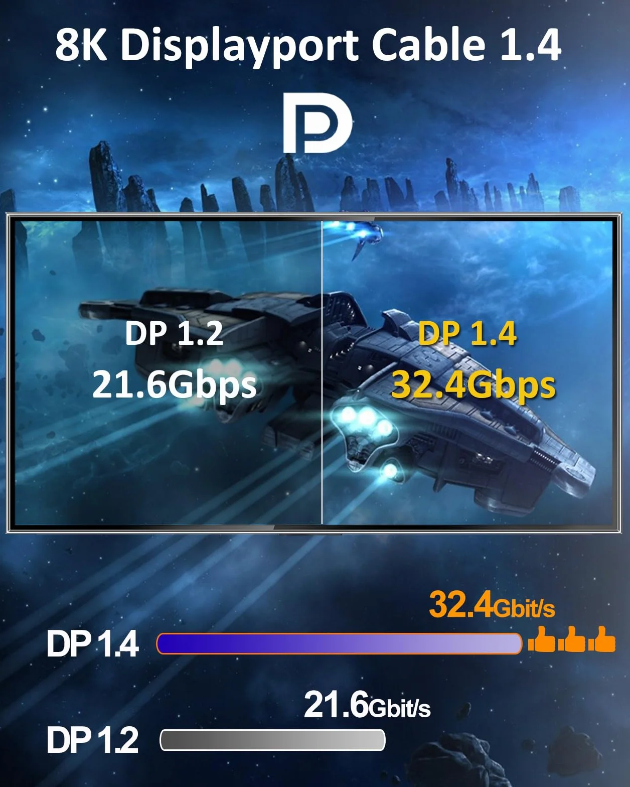 ‍Etseinri Kabel DisplayPort 240Hz 2M, Kabel DisplayPort 1.4 8K 60Hz 4K 240Hz 165Hz 144Hz 120Hz, Kabel DP do DP 32.4Gbps HDCP2.3 DSC1.2 HDR10 G-Sync & FreeSync do Gaming Monitor, Karty Graficznej