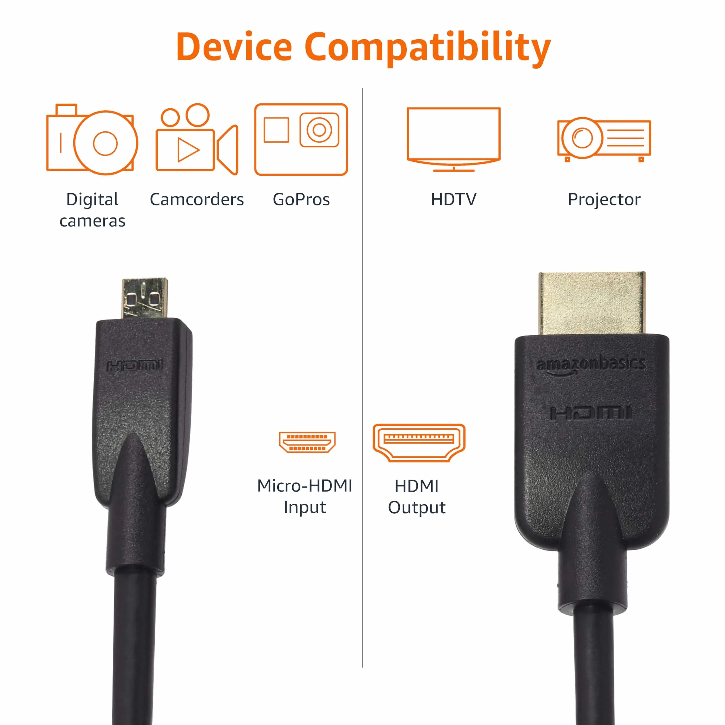 Amazon Basics Kabel micro HDMI HDMI 18 Gb/s 4K@60 Hz 1,8 m czarny
