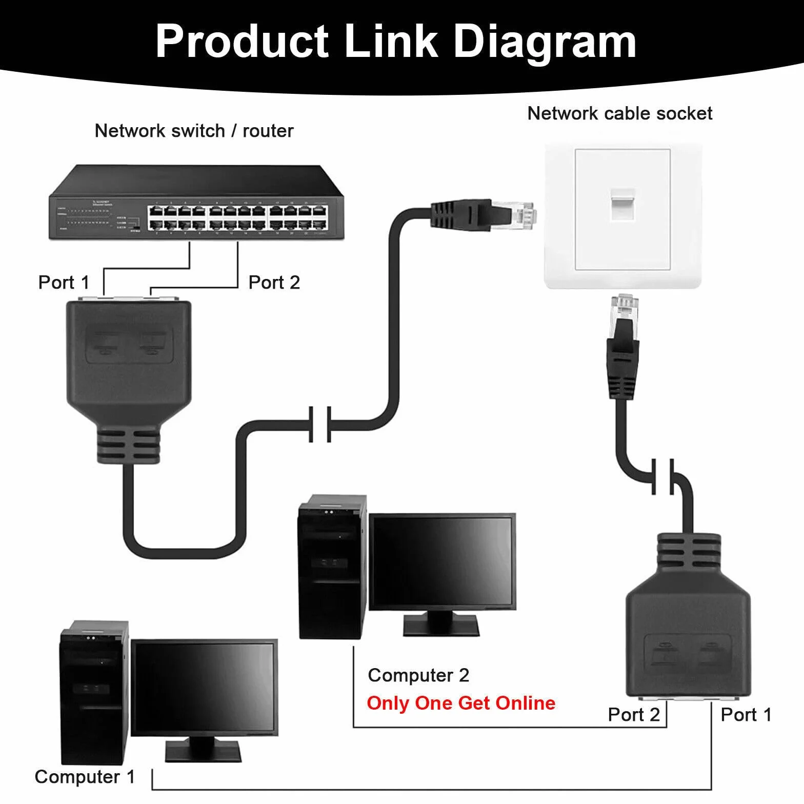 Adapter rozgałęźnika RJ45 1 na 2 Ethernet do domowego biura