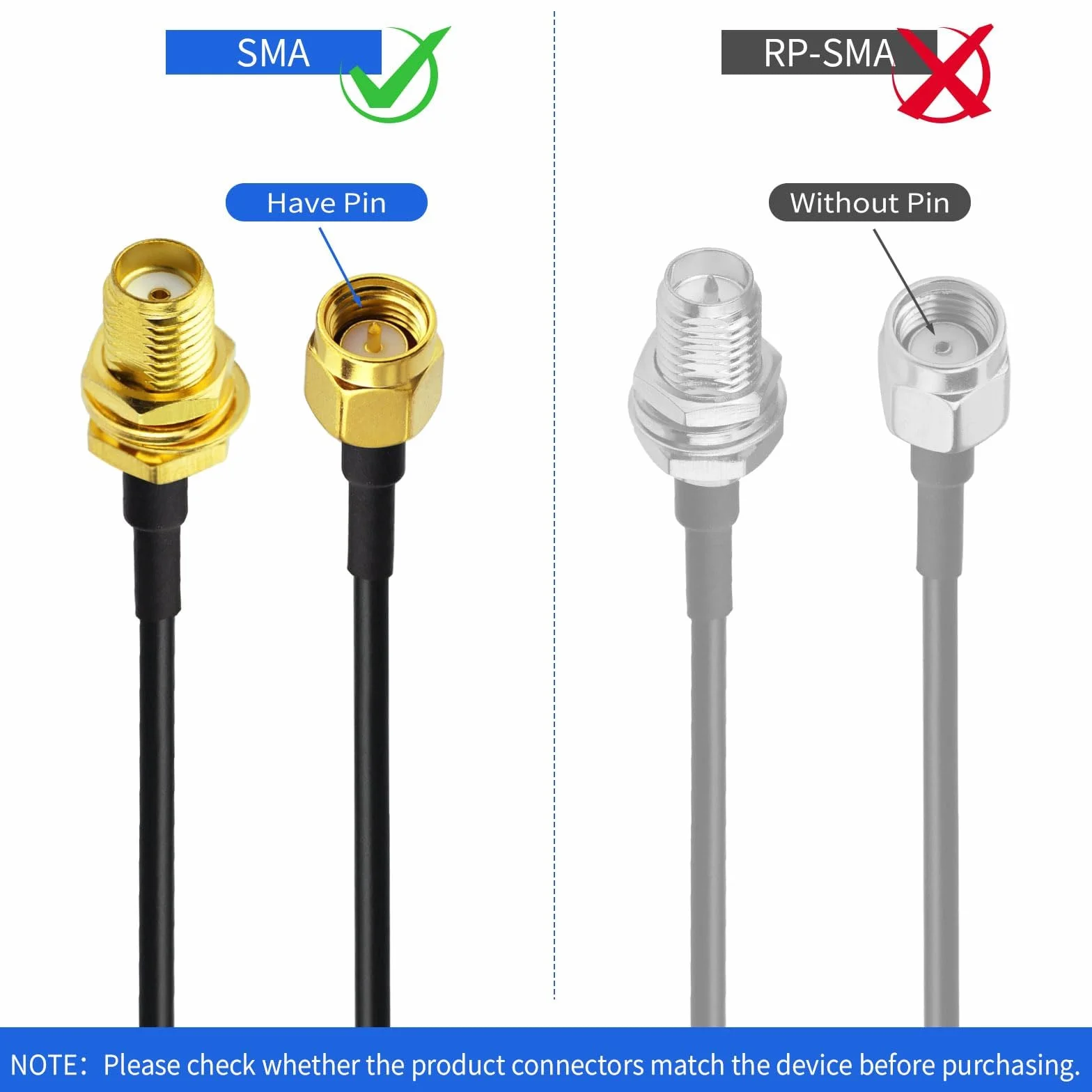 Superbat Przedłużacz anteny Wi-Fi, 1 m (2 sztuki) wtyczka SMA do gniazda SMA, kabel o niskiej stratności RG174, kabel koncentryczny do 4G LTE, modemu 5G, routera, anteny WiFi, radia Ham, GPS/WiFi/SDR