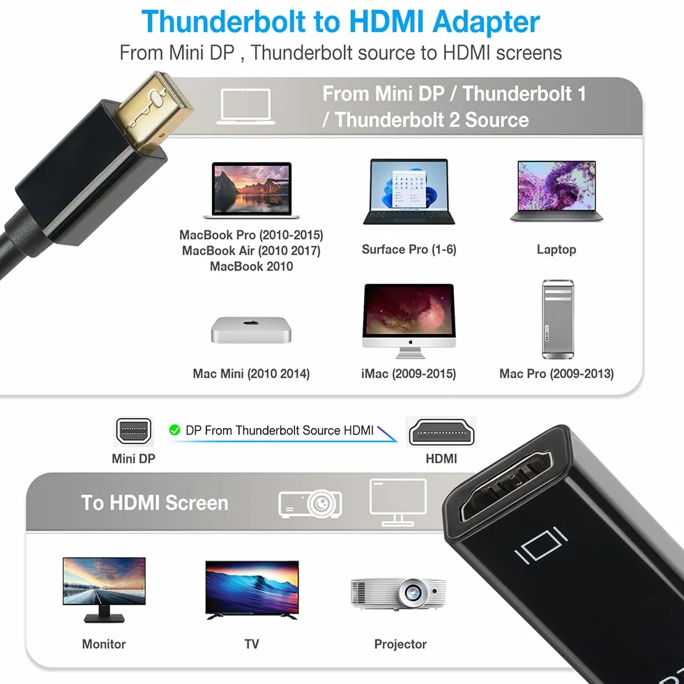 AXFEE 4K Mini DisplayPort na HDMI 2 adapterów czarny