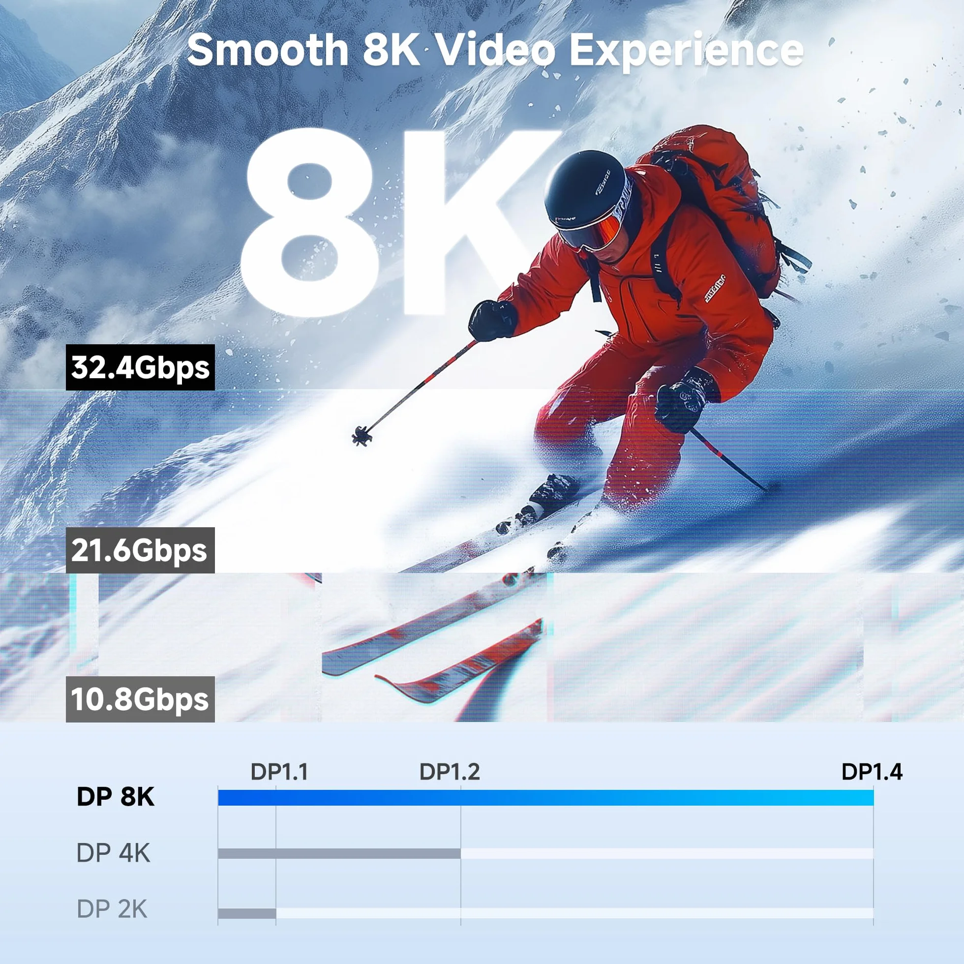 Cable Matters Pleciony kabel DisplayPort 1.4 z certyfikatem VESA w pełni obsługuje 8K HDR i DSC - 1,8 m