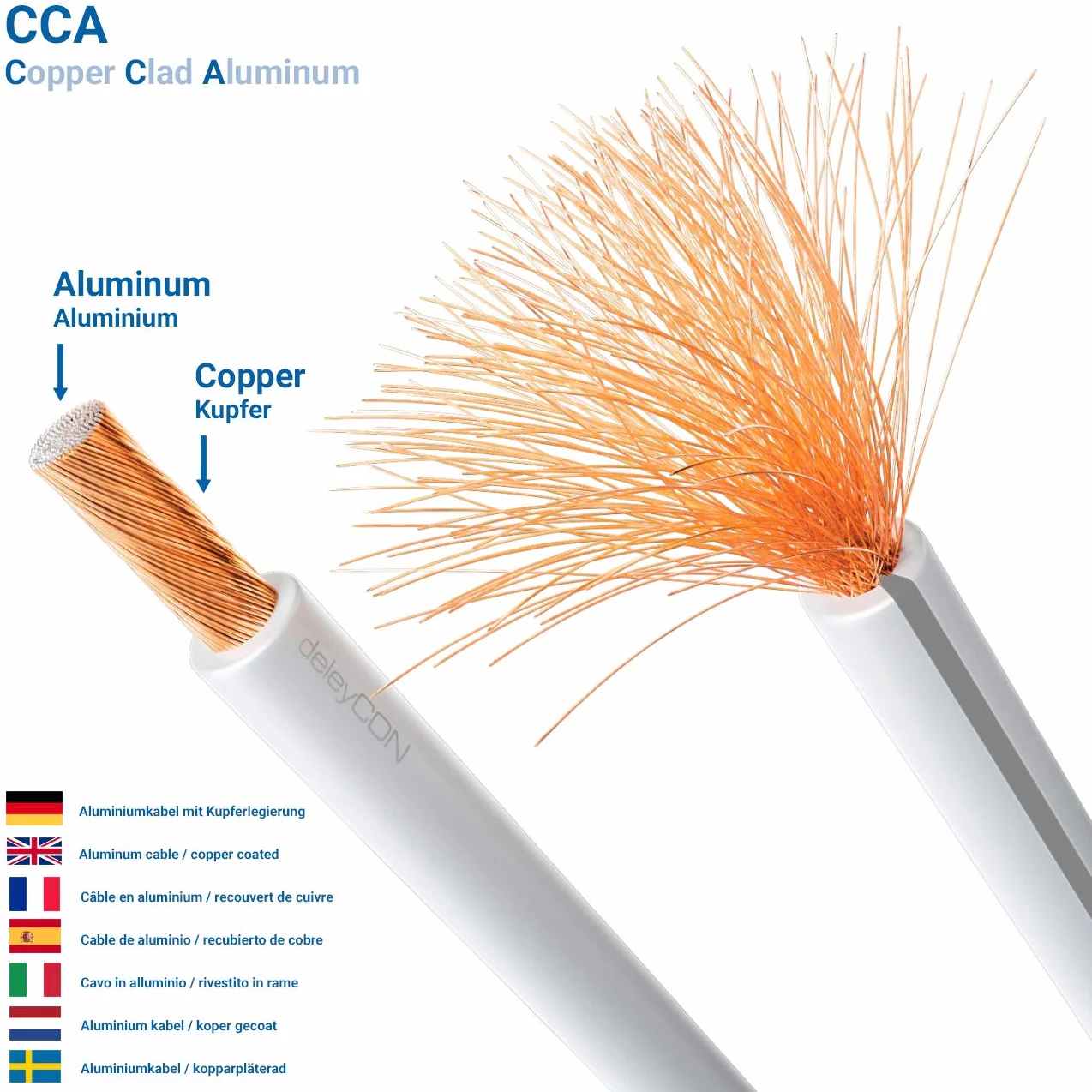 deleyCON 10m kabel głośnikowy 2x2,5mm² CCA biały