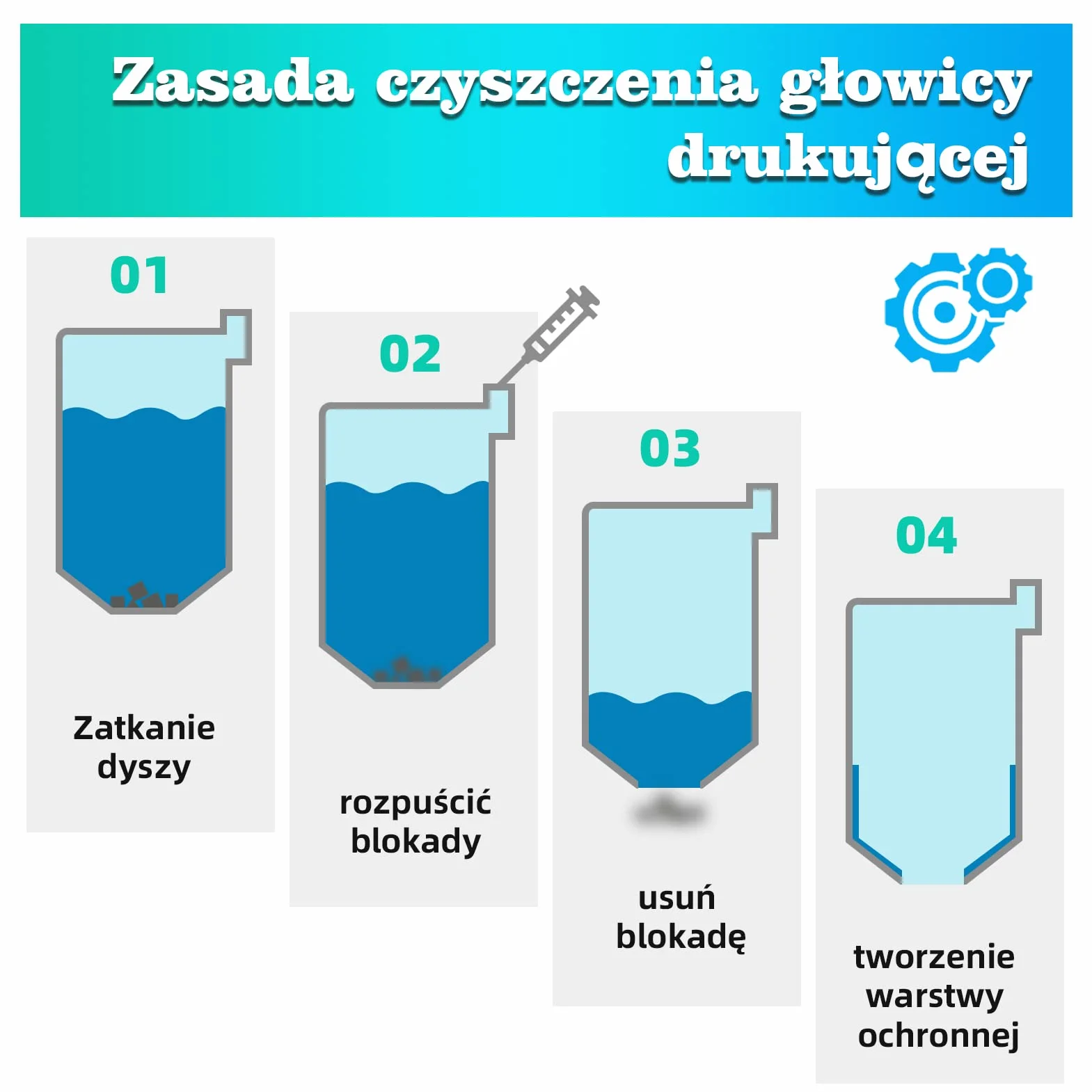 Płyn do czyszczeć głowicy drukującej Epson HP Canon Brother, 100 ml