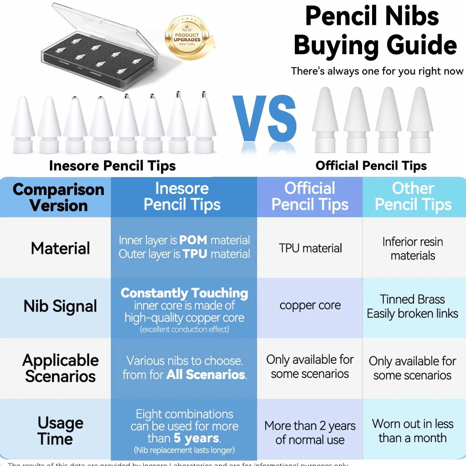 Inesore 4 końcówki do Apple Pencil, oryginalne końcówki do Apple Pencil Pro/USB-C/2. generacji/1. generacji, rysik Nib do iPada Pencil