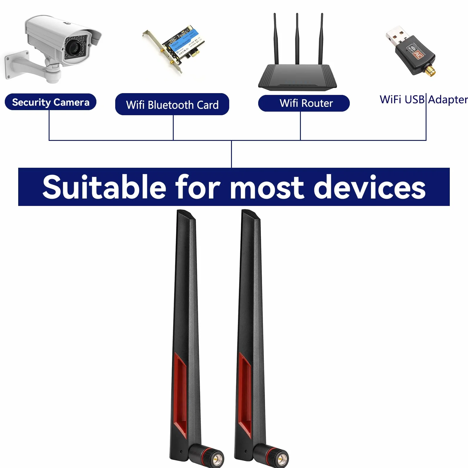 Superbat Dwuzakresowa Antena WiFi 2,4 GHz 5 GHz 5,8 GHz SMA dla Routera Sieciowego (2-pak)