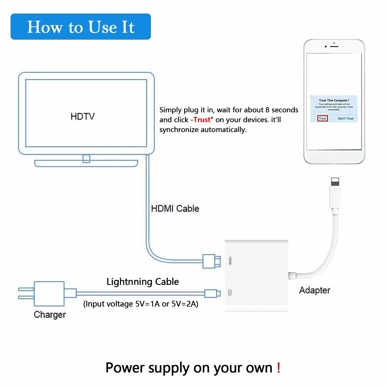 Oliveria Adapter Lightning HDMI, 【MFI Zertifiziert】 Adapter iPhone HDMI do iPhone'a 14/13/12/11/XS/XR/8/7/iPad, Plug and Play